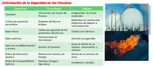 Informacion de la Seguridad de los Procesos