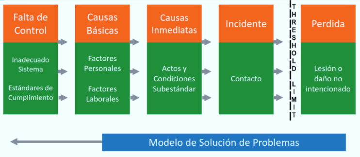 Taller de Investigacion de incidentes y causa raiz