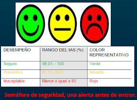 Taller del Comportamiento Seguro